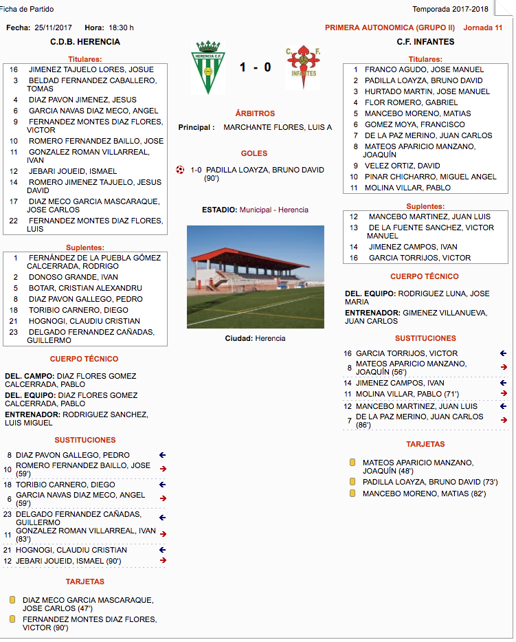 Ficha de partido de fútbol entre Herencia e Infantes