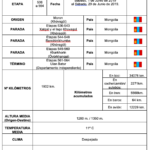 Ficha de etapa de Elias Escribano 150x150 - Elías Escribano en su tercer aniversario de aventura alrededor del mundo.  