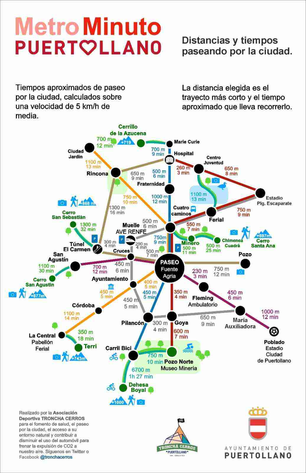 MetroMinuto Puertollano - Troncha Cerros