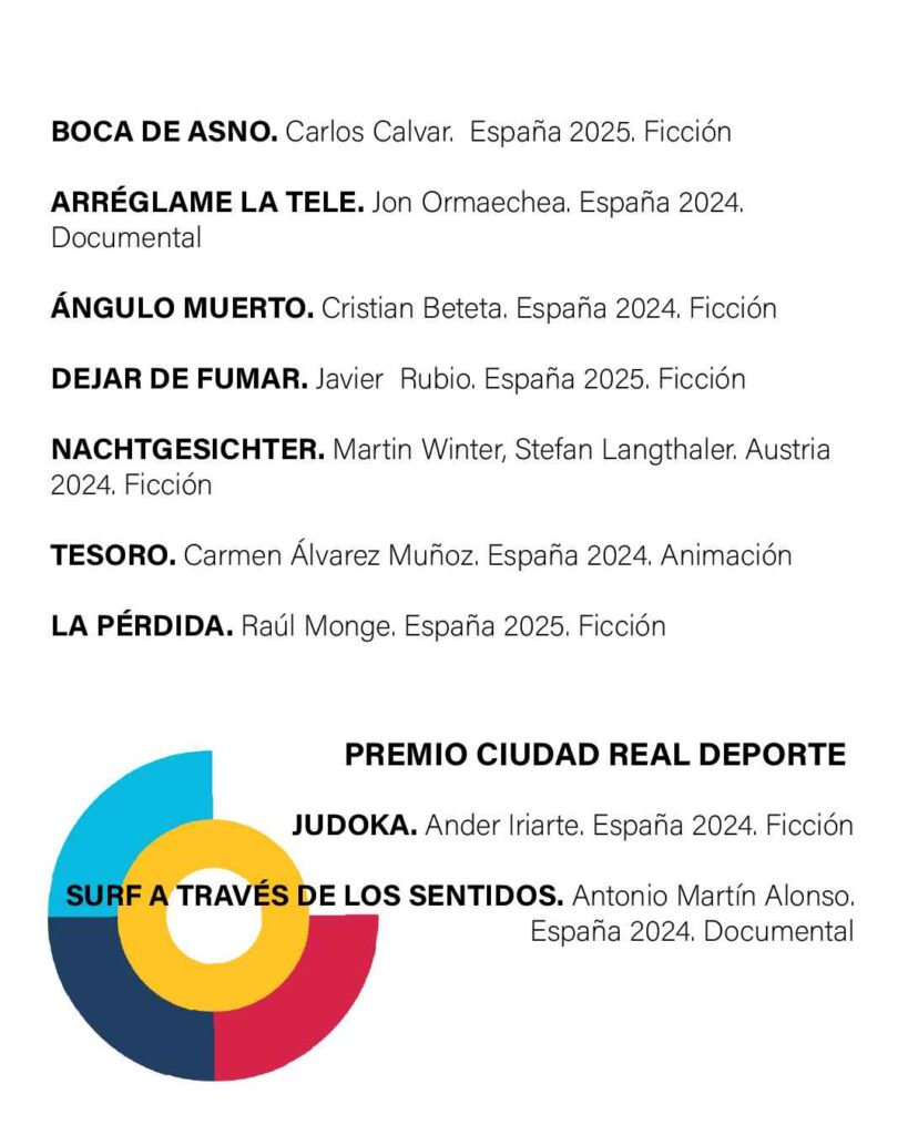 El Festival Corto Ciudad Real anuncia los títulos para sus secciones oficial y paralela en 2025